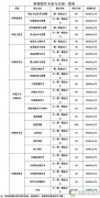 <b>2018长沙环境保护职业技术学院单招招生简章</b>