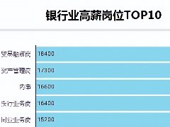 <b>选择什么行业？年轻人才能月薪过万！</b>